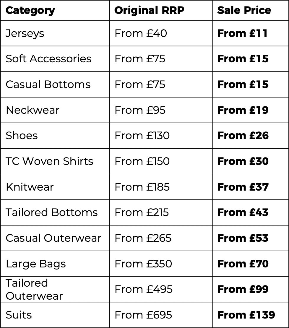 Kent & Curwen Online Sample Sale Up to 80 off Showcase.Co